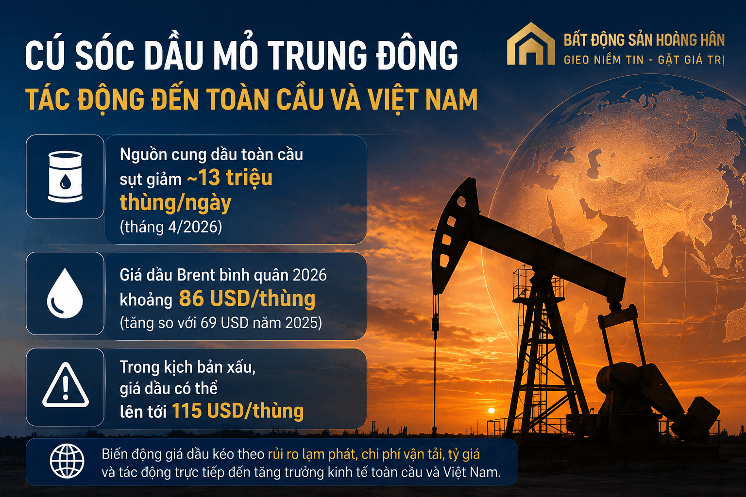 Biểu đồ giá dầu và tác động của xung đột Trung Đông đến kinh tế Việt Nam năm 2026