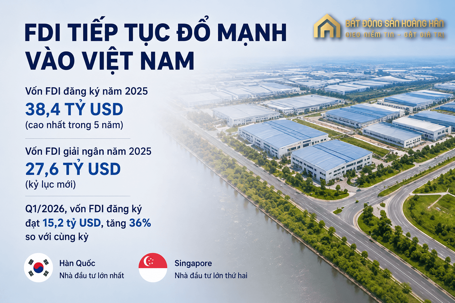 Biểu đồ vốn FDI đăng ký và giải ngân vào Việt Nam năm 2026