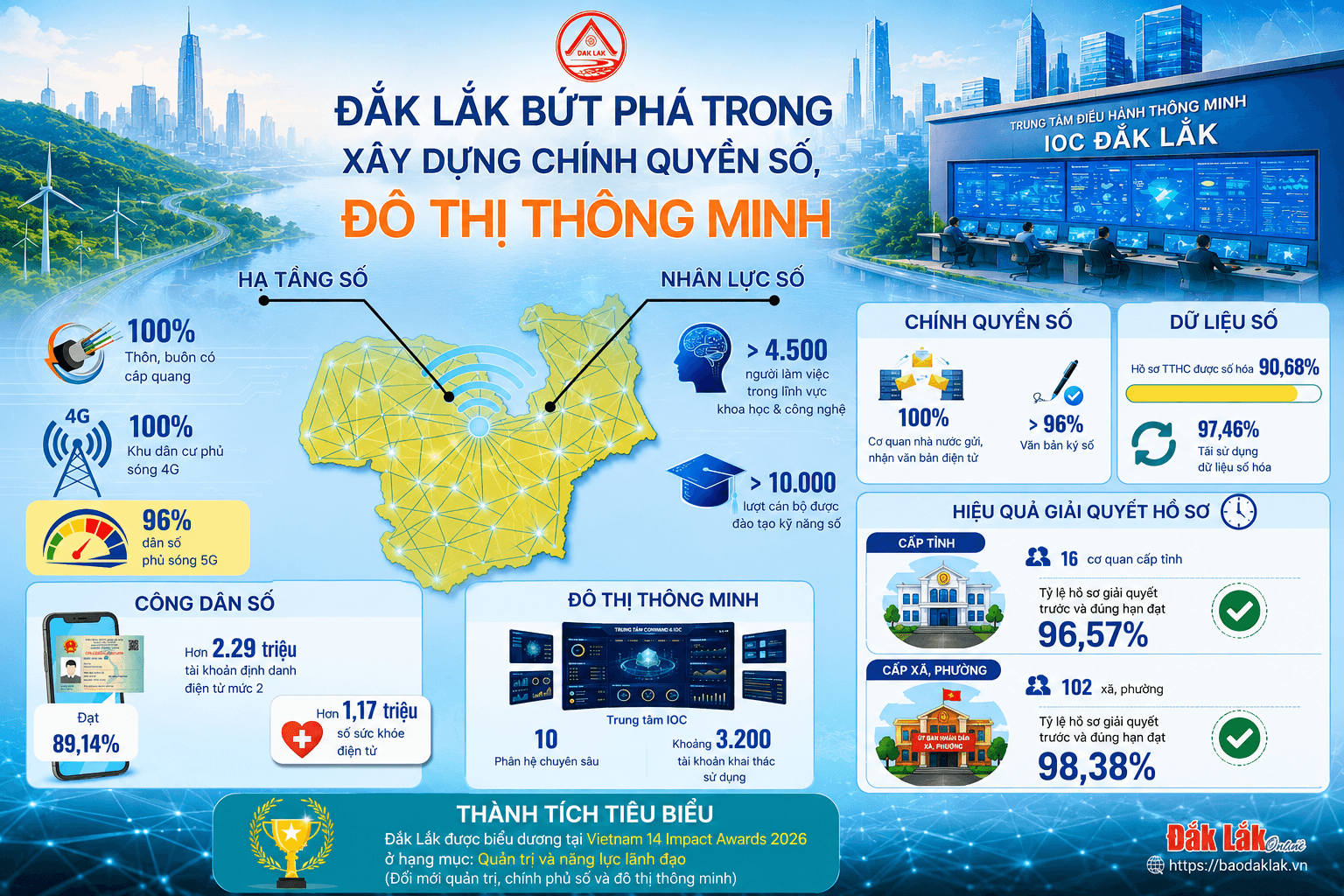 Chuyển đổi số trở thành -nam châm- thu hút đầu tư